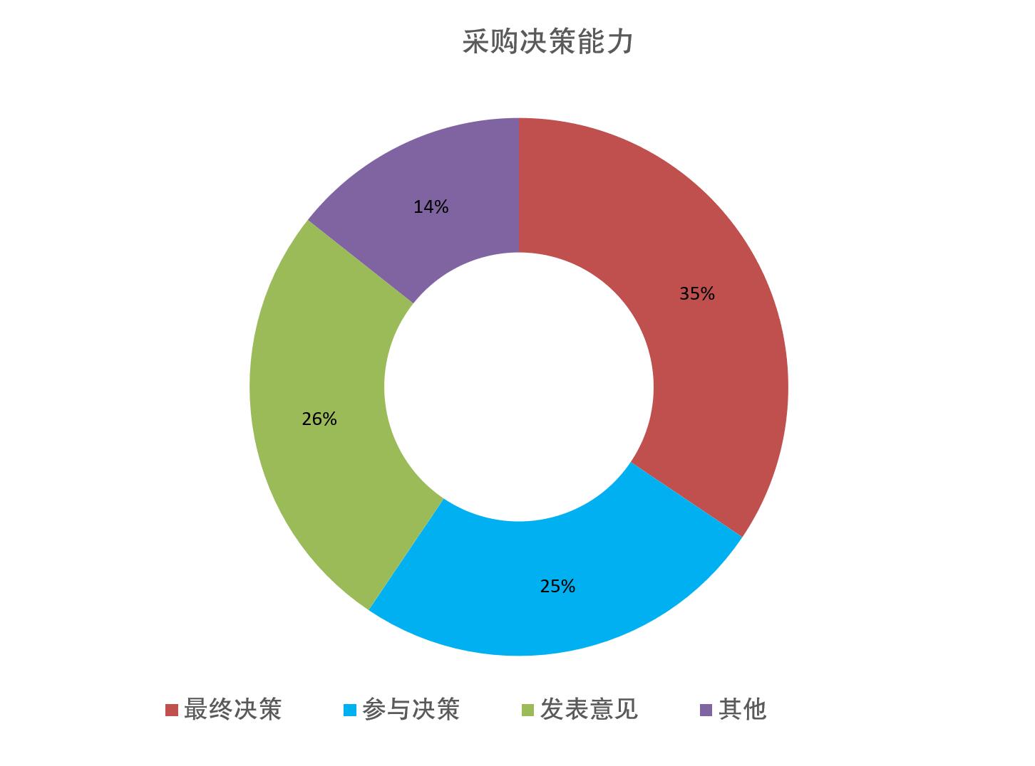 上海國際餐飲外賣包裝展覽會觀眾數(shù)量統(tǒng)計